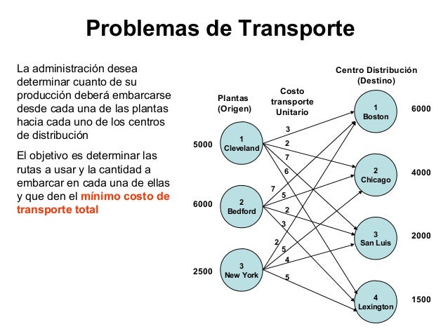 13 problema de redes