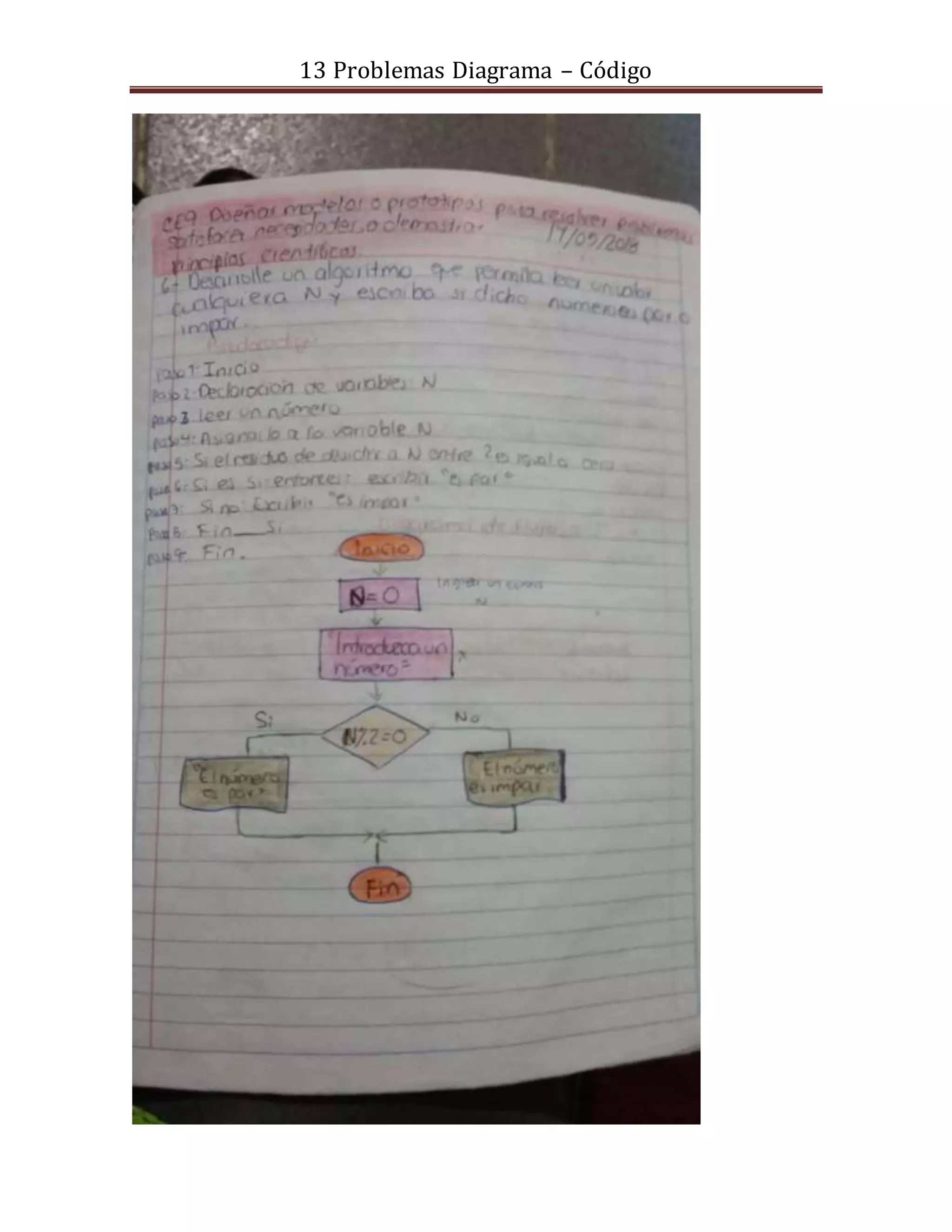 13 Problemas Diagrama – Código
 