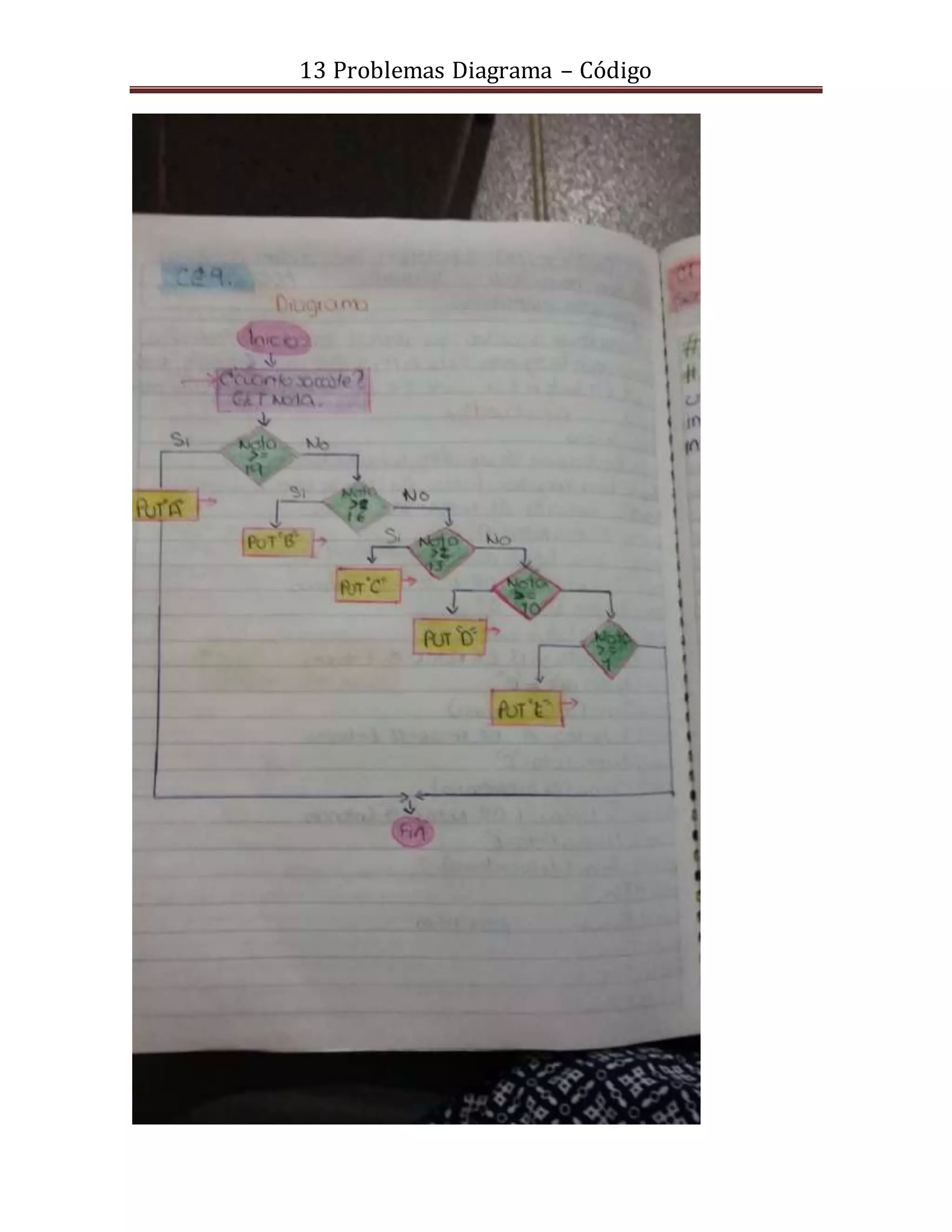 13 Problemas Diagrama – Código
 