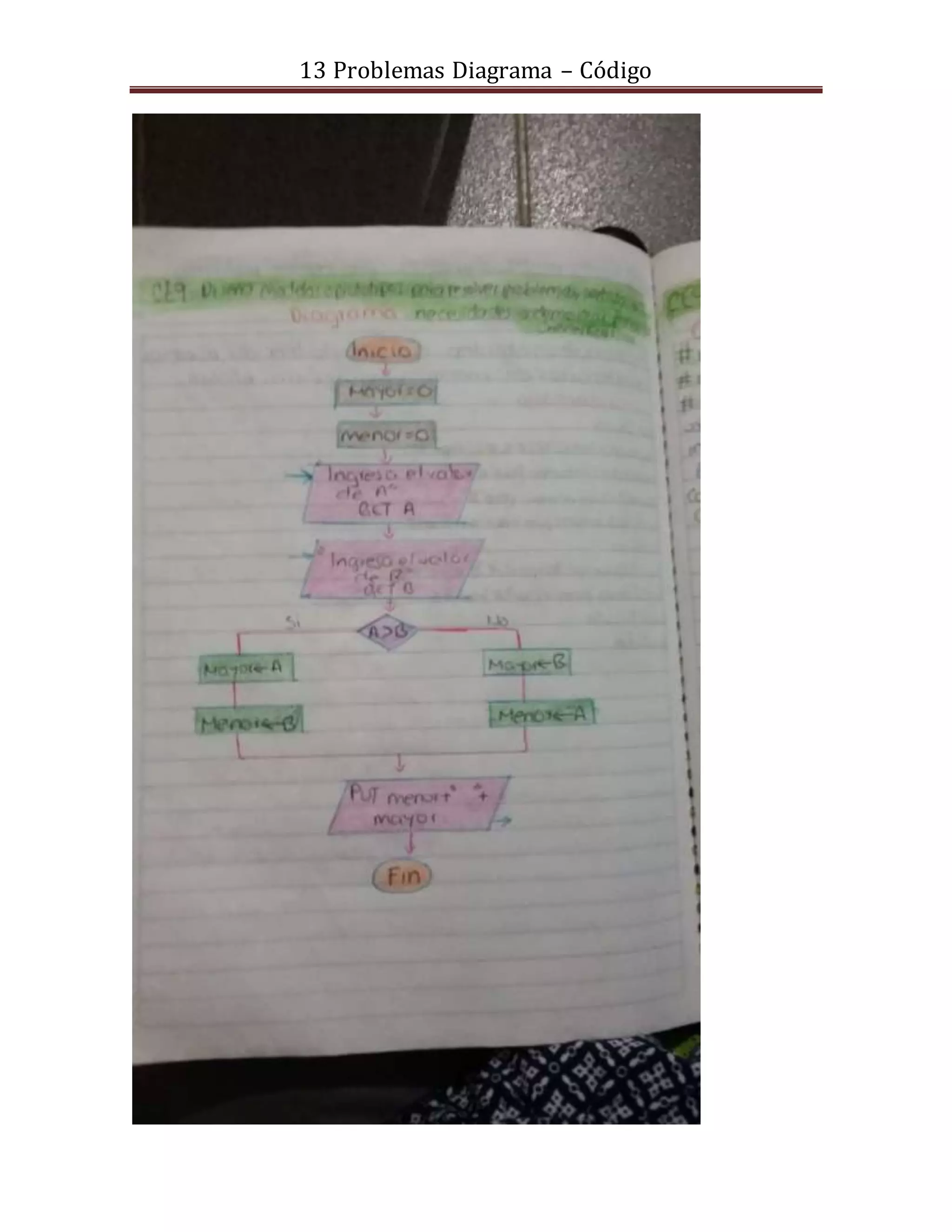 13 Problemas Diagrama – Código
 