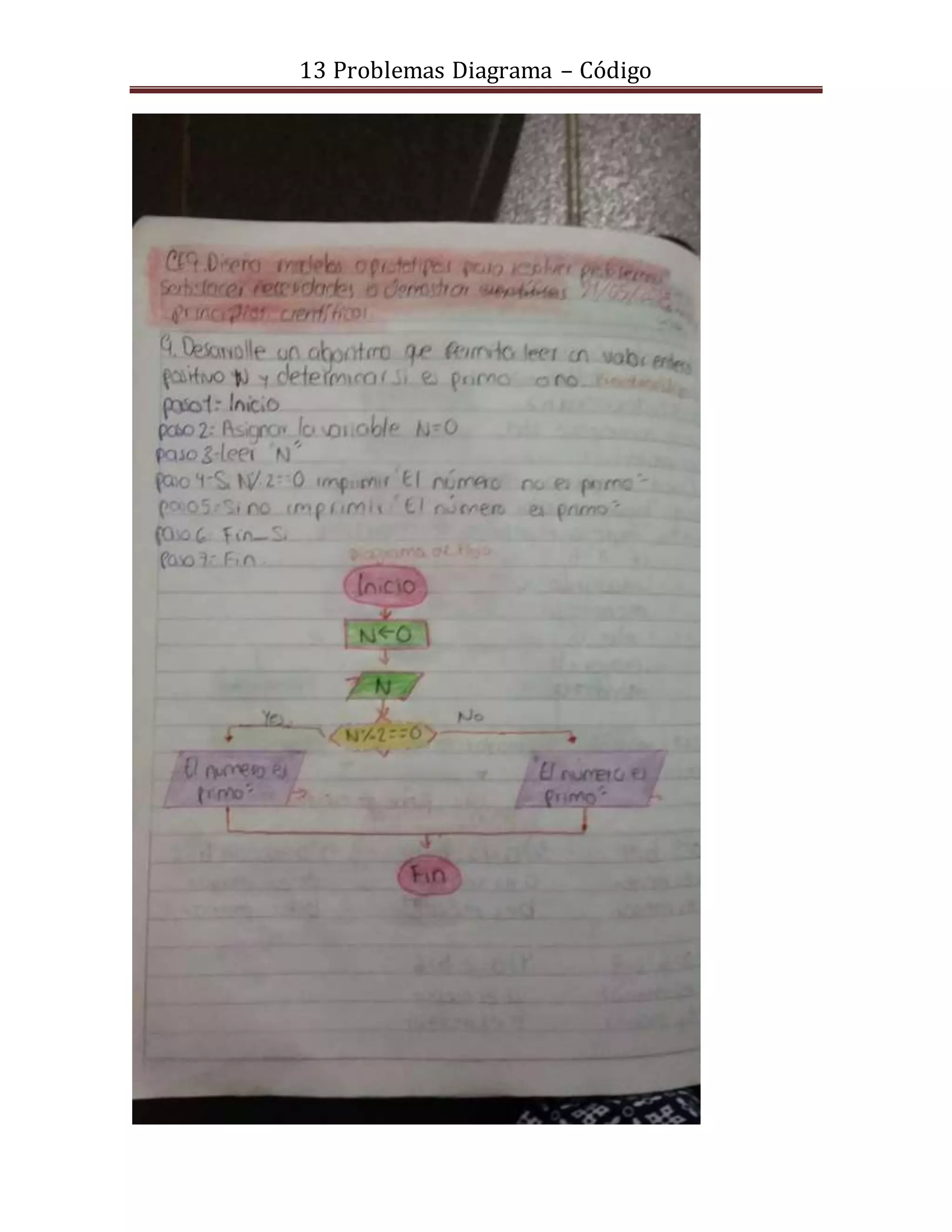 13 Problemas Diagrama – Código
 