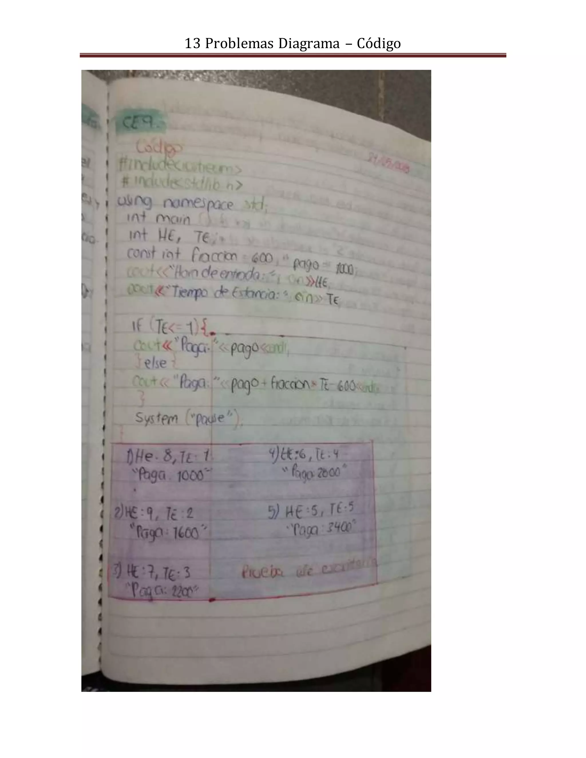 13 Problemas Diagrama – Código
 