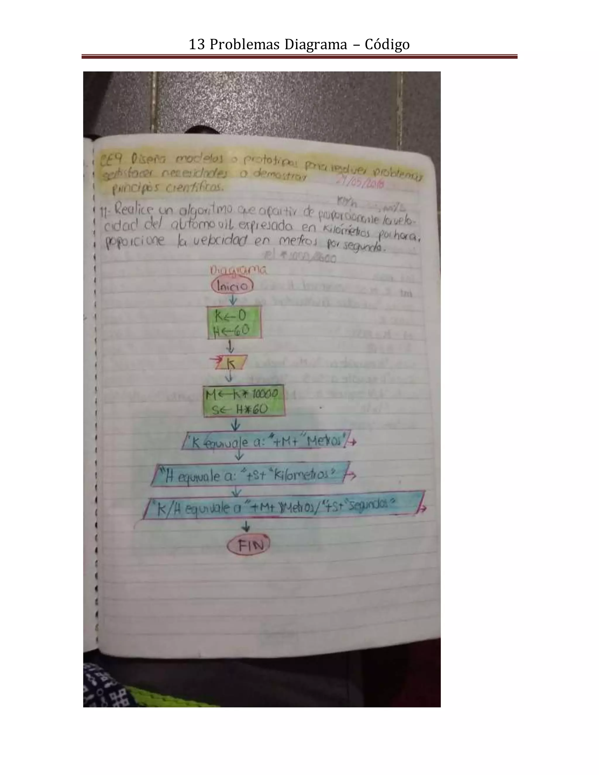 13 Problemas Diagrama – Código
 