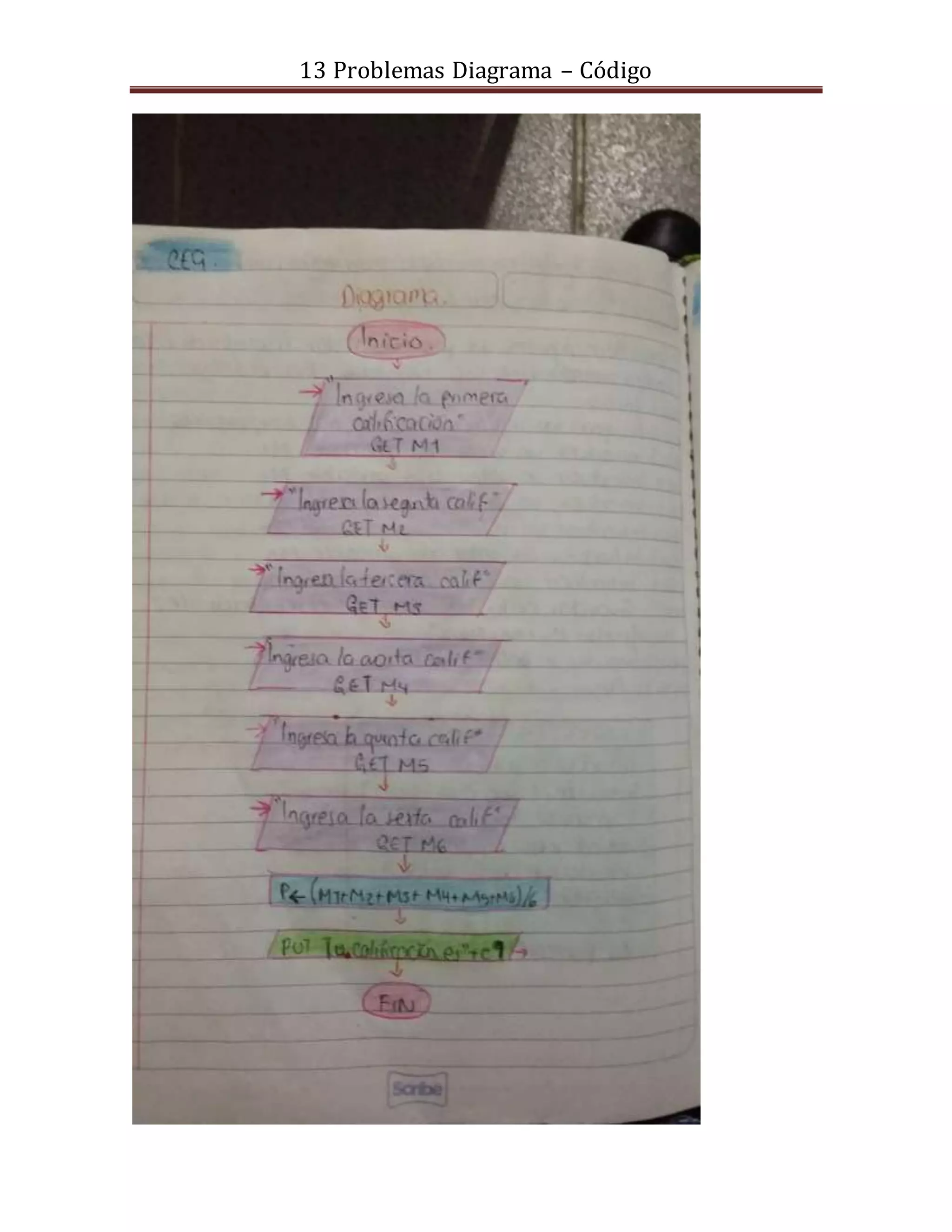 13 Problemas Diagrama – Código
 