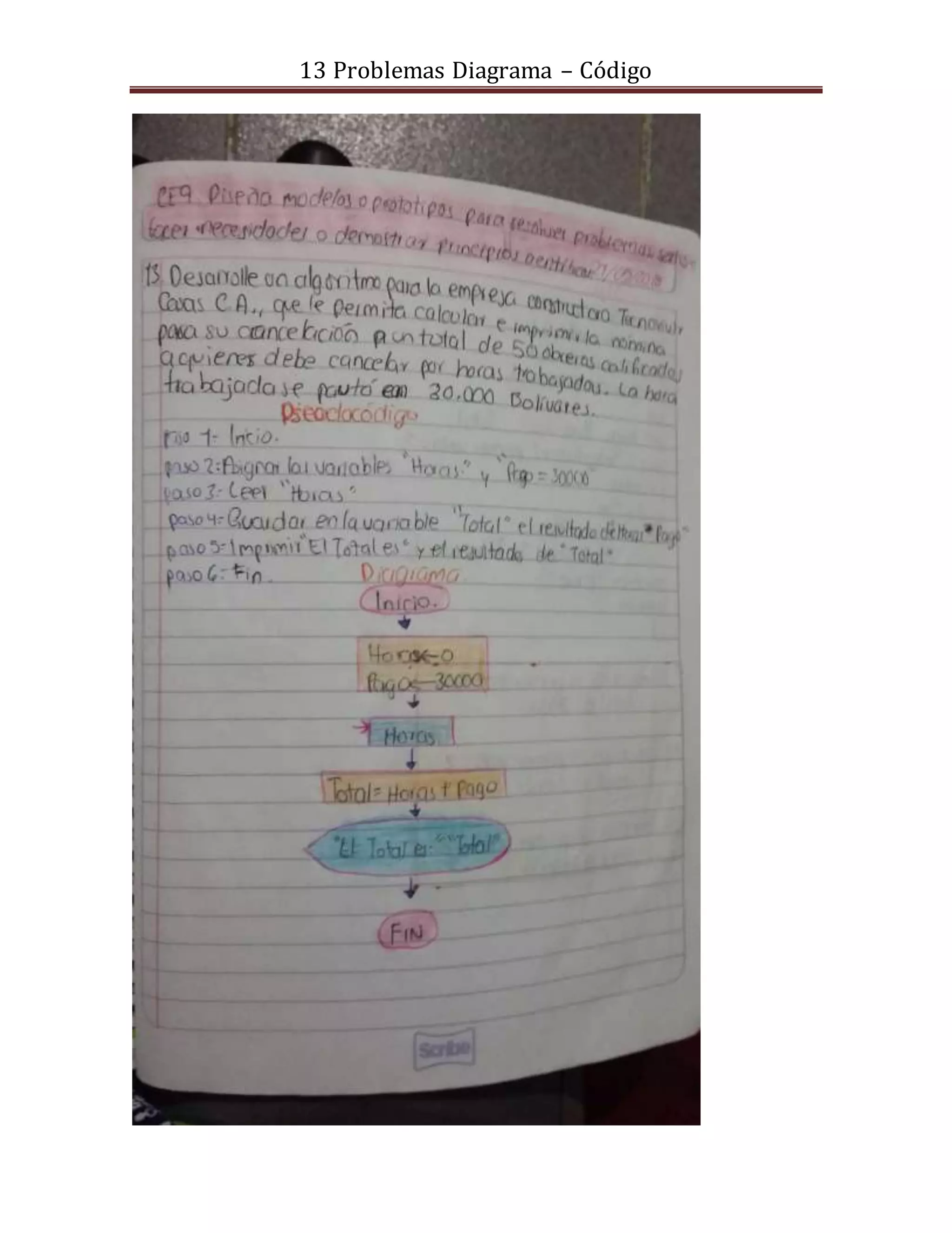 13 Problemas Diagrama – Código
 