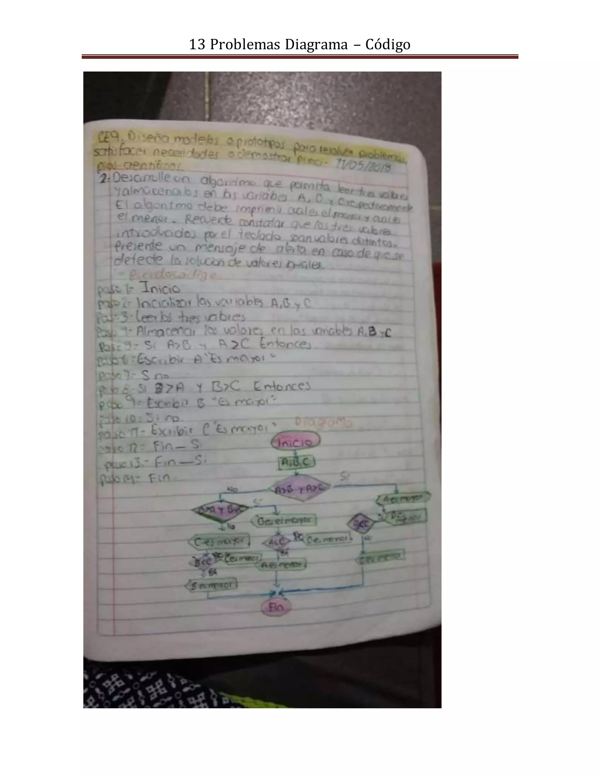 13 Problemas Diagrama – Código
 