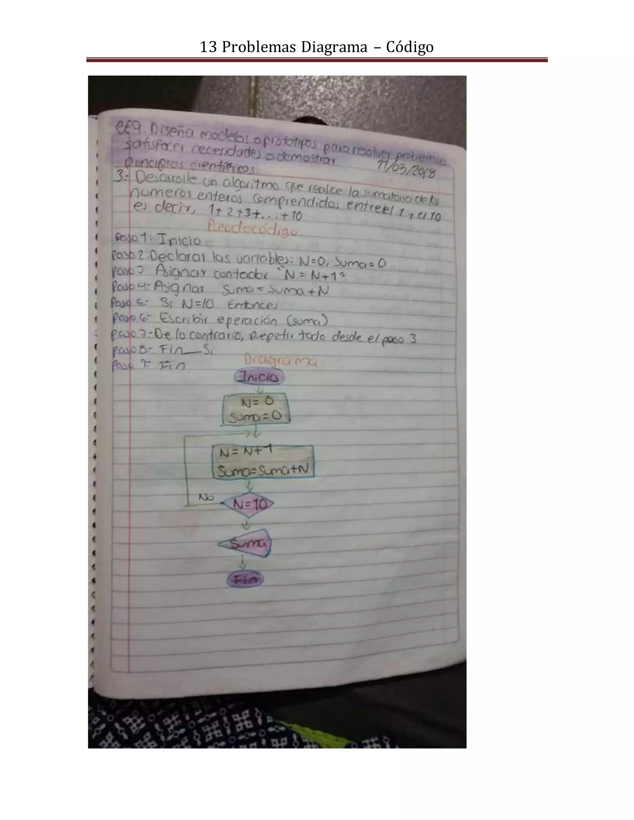 13 Problemas Diagrama – Código
 