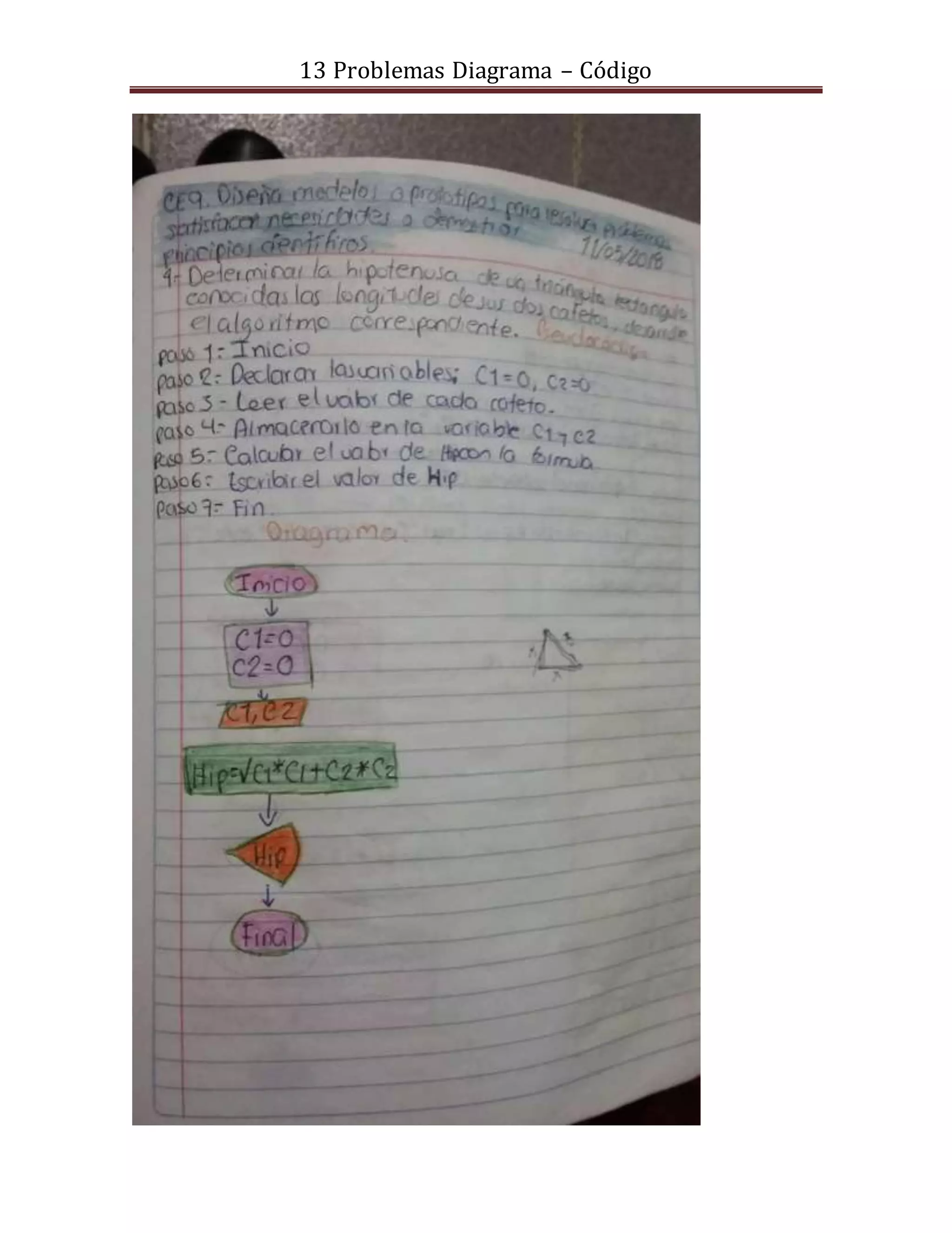 13 Problemas Diagrama – Código
 