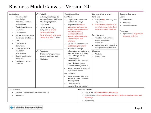 slideshare business model process 4 Business Model Canvas Page slideshare business model process 4 Business Model Canvas Page