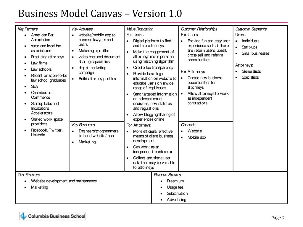 Business Model Canvas Linkedin Business Business Model Canvas Examples