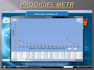 PROGICIEL METR