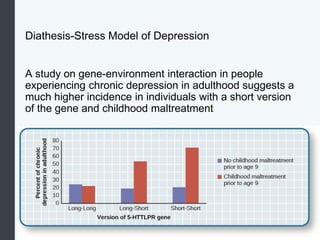Diathesis-Stress Model of Depression
A study on gene-environment interaction in people
experiencing chronic depression in adulthood suggests a
much higher incidence in individuals with a short version
of the gene and childhood maltreatment
 