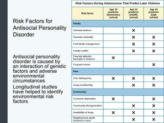 Risk Factors for
Antisocial Personality
Disorder
Antisocial personality
disorder is caused by
an interaction of genetic
factors and adverse
environmental
circumstances
Longitudinal studies
have helped to identify
environmental risk
factors
 