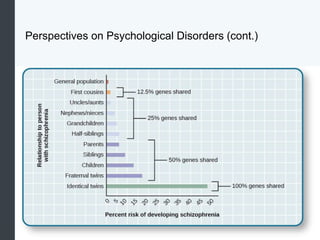 Perspectives on Psychological Disorders (cont.)
 