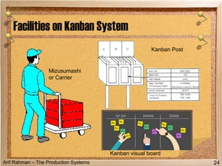 Arif Rahman – The Production Systems
Facilities on Kanban System
24
Mizusumashi
or Carrier
Kanban Post
Kanban visual board
 