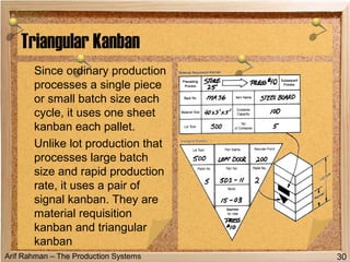 Arif Rahman – The Production Systems
Triangular Kanban
Since ordinary production
processes a single piece
or small batch size each
cycle, it uses one sheet
kanban each pallet.
Unlike lot production that
processes large batch
size and rapid production
rate, it uses a pair of
signal kanban. They are
material requisition
kanban and triangular
kanban
30
 