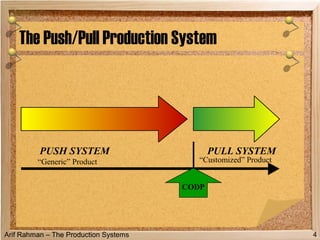 Arif Rahman – The Production Systems
The Push/Pull Production System
4
PUSH SYSTEM PULL SYSTEM
“Generic” Product “Customized” Product
CODP
 