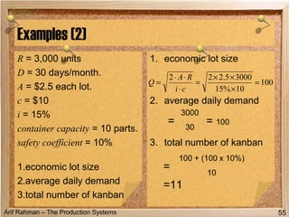 Arif Rahman – The Production Systems
Examples (2)
R = 3,000 units
D = 30 days/month.
A = $2.5 each lot.
c = $10
i = 15%
container capacity = 10 parts.
safety coefficient = 10%
1.economic lot size
2.average daily demand
3.total number of kanban
1. economic lot size
2. average daily demand
3. total number of kanban
55
100
10%15
30005.222
=
×
××
=
⋅
⋅⋅
=
ci
RA
Q
=
100 + (100 x 10%)
10
=11
=
3000
= 100
30
 