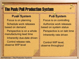 Arif Rahman – The Production Systems
The Push/Pull Production System
Push System
Focus is on planning
Schedule work releases
based on demand
Perspective is on a whole
manufacturing lead time
Inherently due-date driven
Control release rate,
observe WIP level
Pull System
Focus is on controlling
Authorize work releases
based on system status
Perspective is on takt time
Inherently rate driven
Control WIP level,
observe throughput
6
 