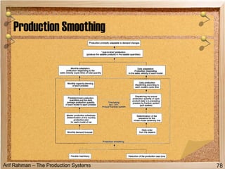 Arif Rahman – The Production Systems
Production Smoothing
78
 