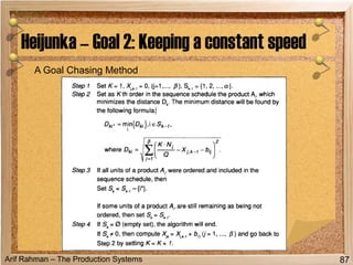 Arif Rahman – The Production Systems
A Goal Chasing Method
Heijunka – Goal 2: Keeping a constant speed
87
 