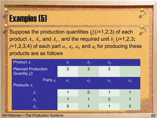 Arif Rahman – The Production Systems
Suppose the production quantities Qi (i=1,2,3) of each
product A1, A2, and A3 , and the required unit bij (i=1,2,3;
j=1,2,3,4) of each part a1, a2, a3, and a4 for producing these
products are as follows
Examples (5)
88
Product Ai A1 A2 A3
Planned Production
Quantity Qi
2 3 5
Parts aj
Products Ai
a1 a2 a3 a4
A1 1 0 1 1
A2 1 1 0 1
A3 0 1 1 0
 