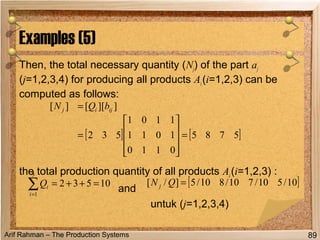 Arif Rahman – The Production Systems
Then, the total necessary quantity (Nj) of the part aj
(j=1,2,3,4) for producing all products Ai(i=1,2,3) can be
computed as follows:
the total production quantity of all products Ai(i=1,2,3) :
and
untuk (j=1,2,3,4)
Examples (5)
89
[ ] [ ]5785
0110
1011
1101
532
]][[][
=










=
= ijij bQN
10532
3
1
=++=∑=i
iQ [ ]10/510/710/810/5]/[ =QN j
 