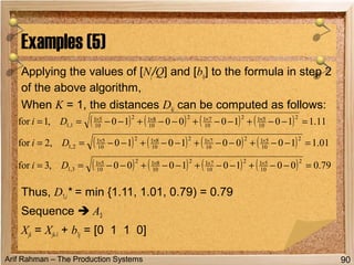 Arif Rahman – The Production Systems
Applying the values of [Nj/Q] and [bij] to the formula in step 2
of the above algorithm,
When K = 1, the distances Dki can be computed as follows:
Thus, D1,i* = min {1.11, 1.01, 0.79) = 0.79
Sequence  A3
Xjk = Xjk-1 + b3j = [0 1 1 0]
Examples (5)
90
( ) ( ) ( ) ( ) 11.110100010,1for
2
10
512
10
712
10
812
10
51
1,1 =−−+−−+−−+−−== ××××
Di
( ) ( ) ( ) ( ) 01.110001010,2for
2
10
512
10
712
10
812
10
51
2,1 =−−+−−+−−+−−== ××××
Di
( ) ( ) ( ) ( ) 79.000101000,3for
2
10
512
10
712
10
812
10
51
3,1 =−−+−−+−−+−−== ××××
Di
 