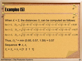 Arif Rahman – The Production Systems
When K = 2, the distances Dki can be computed as follows:
Thus, D2,i* = min {0.85, 0.57, 1.59) = 0.57
Sequence  A3 A2
Xjk = Xjk-1 + b2j = [1 2 1 1]
Examples (5)
91
( ) ( ) ( ) ( ) 85.010110110,1for
2
10
522
10
722
10
822
10
52
1,2 =−−+−−+−−+−−== ××××
Di
( ) ( ) ( ) ( ) 57.010011110,2for
2
10
522
10
722
10
822
10
52
2,2 =−−+−−+−−+−−== ××××
Di
( ) ( ) ( ) ( ) 59.100111100,3for
2
10
522
10
722
10
822
10
52
3,2 =−−+−−+−−+−−== ××××
Di
 