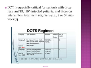 DOT is especially critical for patients with drug-
resistant TB, HIV-infected patients, and those on
intermittent treatment regimens (i.e., 2 or 3 times
weekly).
6/7/2019
 