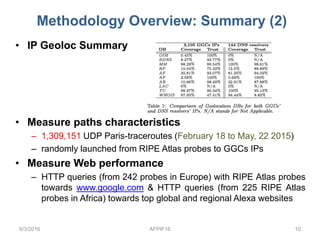 Methodology Overview: Summary (2)
• IP Geoloc Summary
• Measure paths characteristics
– 1,309,151 UDP Paris-traceroutes (February 18 to May, 22 2015)
– randomly launched from RIPE Atlas probes to GGCs IPs
• Measure Web performance
– HTTP queries (from 242 probes in Europe) with RIPE Atlas probes
towards www.google.com & HTTP queries (from 225 RIPE Atlas
probes in Africa) towards top global and regional Alexa websites
9/3/2016 AFPIF16 10
 