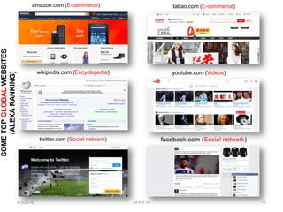 amazon.com (E-commerce)
9/3/2016 AFPIF16 11
tabao.com (E-commerce)
wikipedia.com (Encyclopedia) youtube.com (Videos)
twitter.com (Social network) facebook.com (Social network)
SOMETOPGLOBALWEBSITES
(ALEXARANKING)
 