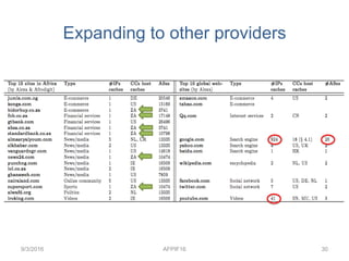 Expanding to other providers
9/3/2016 AFPIF16 30
 