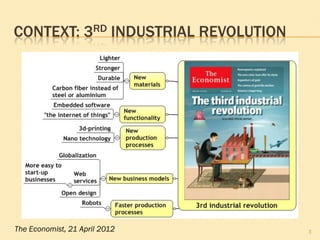 CONTEXT: 3RD INDUSTRIAL REVOLUTION
3The Economist, 21 April 2012
 
