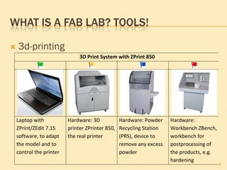 WHAT IS A FAB LAB? TOOLS!
 3d-printing
8
3D Print System with ZPrint 850
Laptop with
ZPrint/ZEdit 7.15
software, to adapt
the model and to
control the printer
Hardware: 3D
printer ZPrinter 850,
the real printer
Hardware: Powder
Recycling Station
(PRS), device to
remove any excess
powder
Hardware:
Workbench ZBench,
workbench for
postprocessing of
the products, e.g.
hardening
 