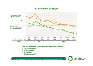 13 Rapporto Carta E Cartone Comieco