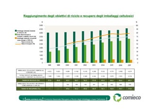 13 Rapporto Carta E Cartone Comieco