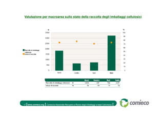 13 Rapporto Carta E Cartone Comieco