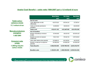 13 Rapporto Carta E Cartone Comieco