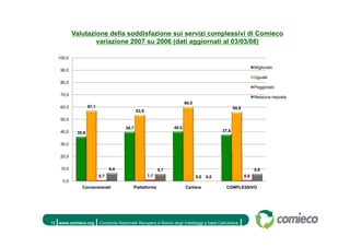 13 Rapporto Carta E Cartone Comieco