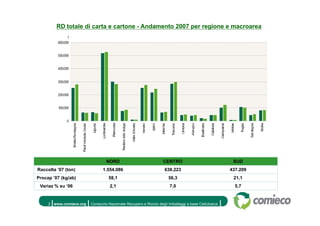 13 Rapporto Carta E Cartone Comieco