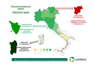 13 Rapporto Carta E Cartone Comieco