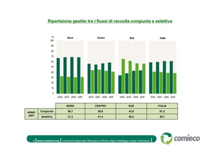 13 Rapporto Carta E Cartone Comieco