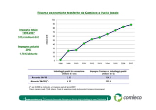13 Rapporto Carta E Cartone Comieco