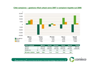 13 Rapporto Carta E Cartone Comieco