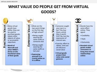 WHAT VALUE DO PEOPLE GET FROM VIRTUAL GOODS? VIRTUAL GOODS INDUSTRY Proprietary & Confidential 