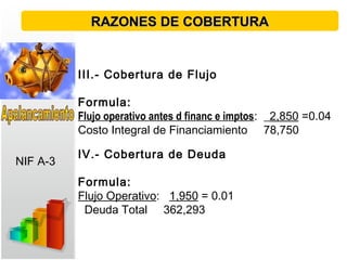 RAZONES DE COBERTURARAZONES DE COBERTURA
III.- Cobertura de Flujo
Formula:
Flujo operativo antes d financ e imptos: _2,850 =0.04
Costo Integral de Financiamiento 78,750
IV.- Cobertura de Deuda
Formula:
Flujo Operativo: 1,950 = 0.01
Deuda Total 362,293
NIF A-3
 