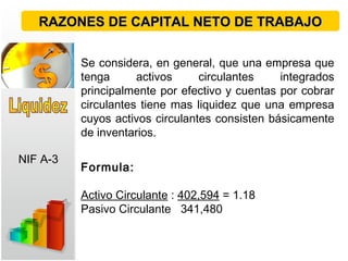 Se considera, en general, que una empresa que
tenga activos circulantes integrados
principalmente por efectivo y cuentas por cobrar
circulantes tiene mas liquidez que una empresa
cuyos activos circulantes consisten básicamente
de inventarios.
Formula:
Activo Circulante : 402,594 = 1.18
Pasivo Circulante 341,480
RAZONES DE CAPITAL NETO DE TRABAJORAZONES DE CAPITAL NETO DE TRABAJO
NIF A-3
 