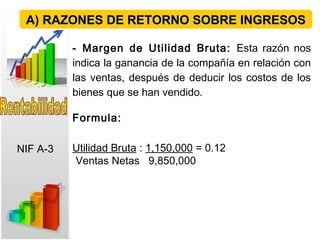- Margen de Utilidad Bruta: Esta razón nos
indica la ganancia de la compañía en relación con
las ventas, después de deducir los costos de los
bienes que se han vendido.
Formula:
Utilidad Bruta : 1,150,000 = 0.12
Ventas Netas 9,850,000
A) RAZONES DE RETORNO SOBRE INGRESOSA) RAZONES DE RETORNO SOBRE INGRESOS
NIF A-3
 