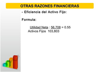 OTRAS RAZONES FINANCIERASOTRAS RAZONES FINANCIERAS
- Eficiencia del Activo Fijo:
Formula:
Utilidad Neta : 56,708 = 0.55
Activos Fijos 103,803
 